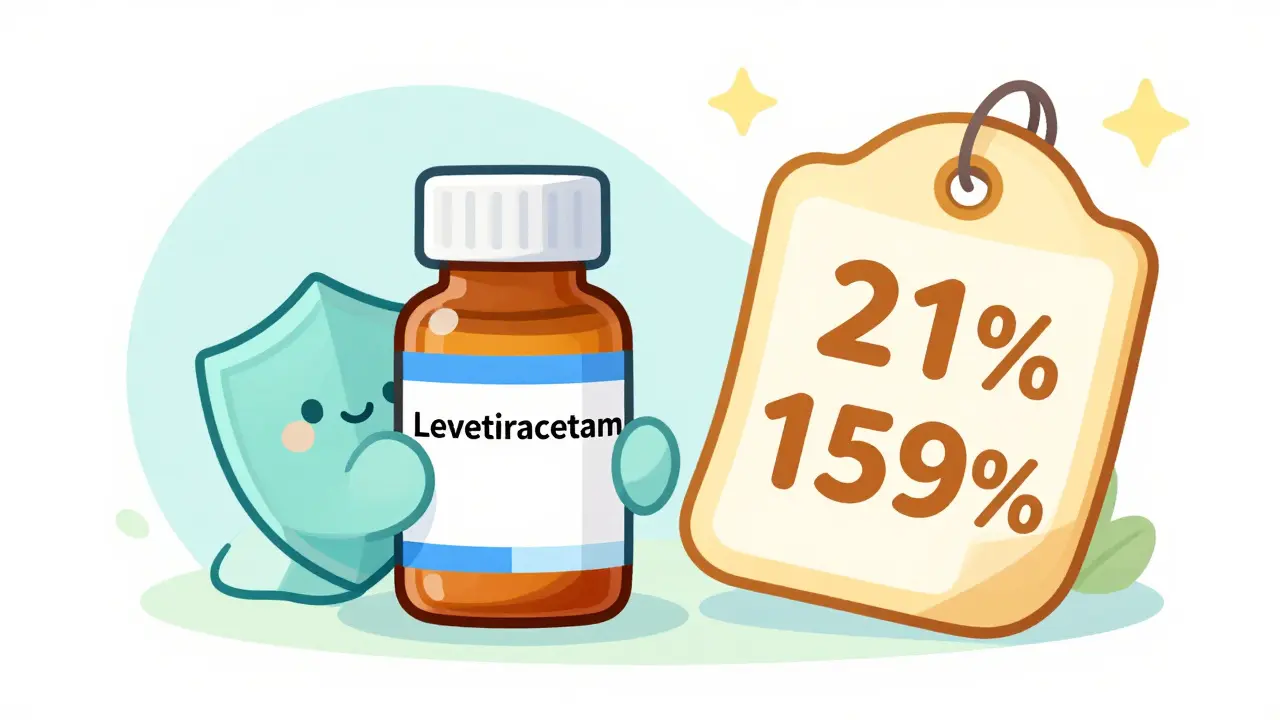 How to Buy Keppra Online Safely: Best Pharmacies, Prices & Tips for 2026